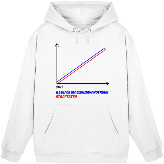 Statistik - Basic Unisex Hoodie